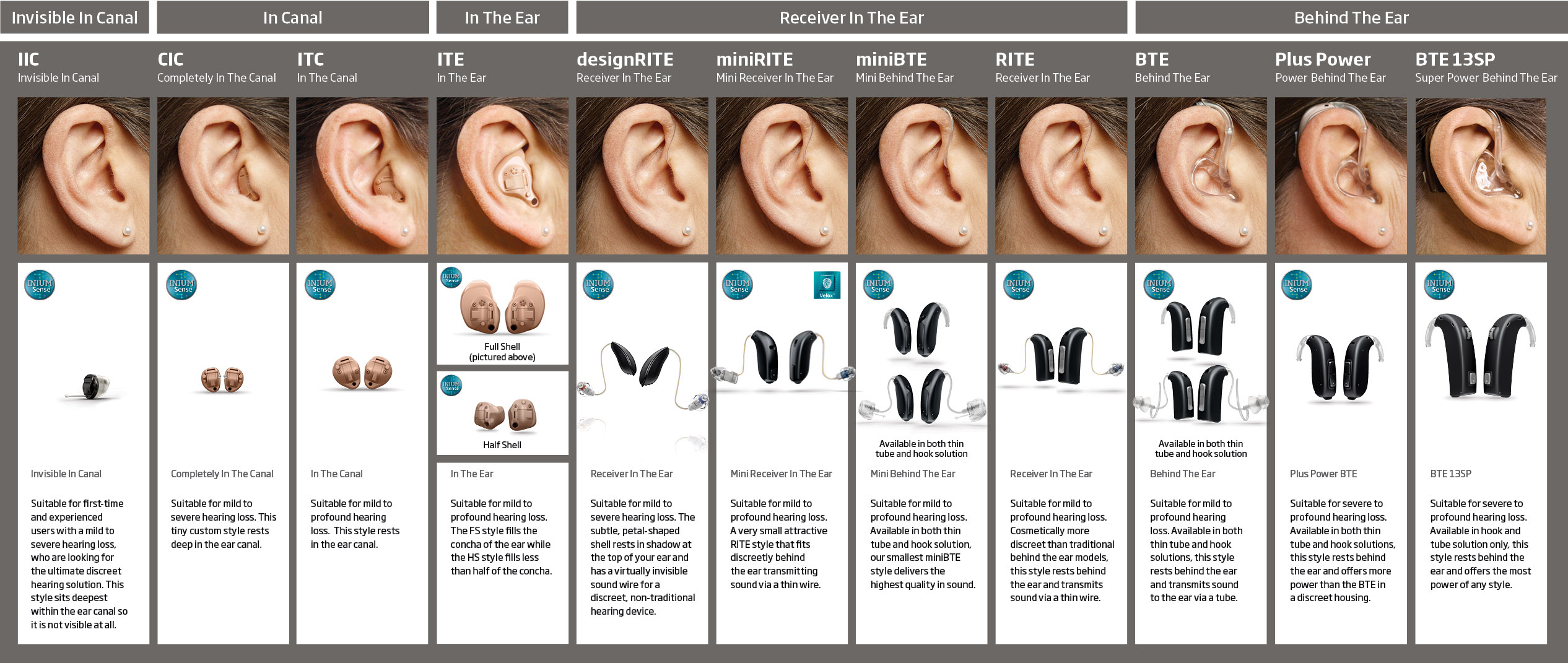 YVDW hearing aid styles, hearing test